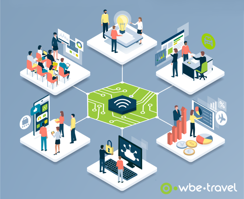 Multiple offices, branches, automatically invoicing finance travel